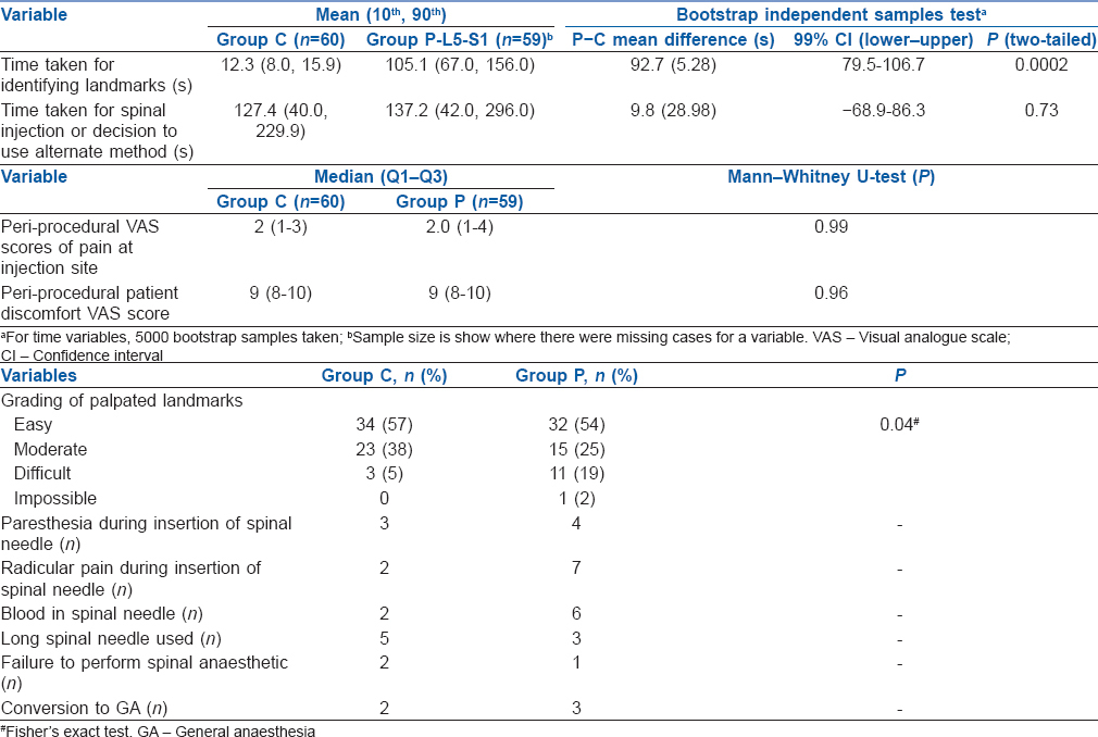 graphic file with name IJA-62-53-g006.jpg