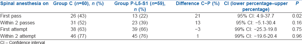 graphic file with name IJA-62-53-g005.jpg