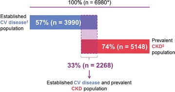 Fig. 4