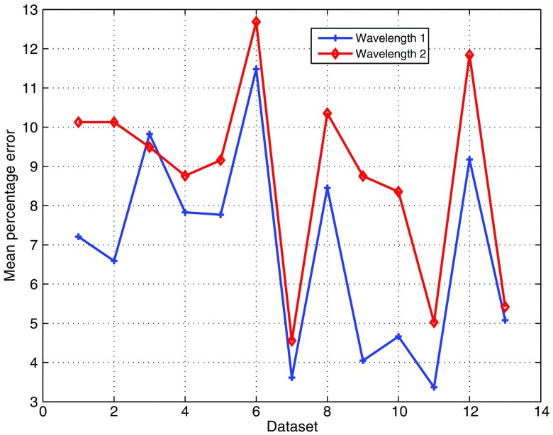 Fig. 10