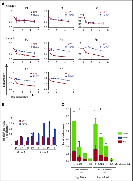 Figure 5.