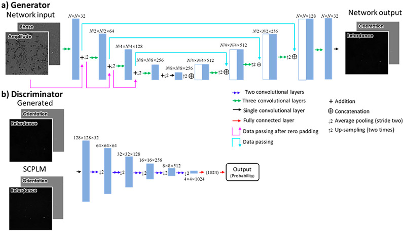 Figure 9.