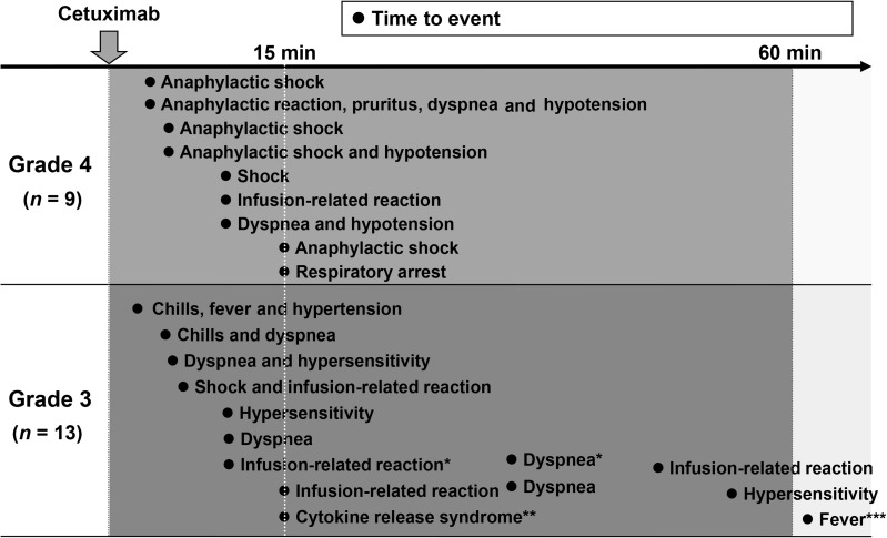 Figure 2.