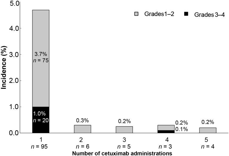 Figure 1.