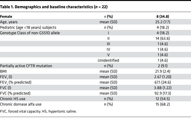 graphic file with name jciinsight-3-122695-g066.jpg