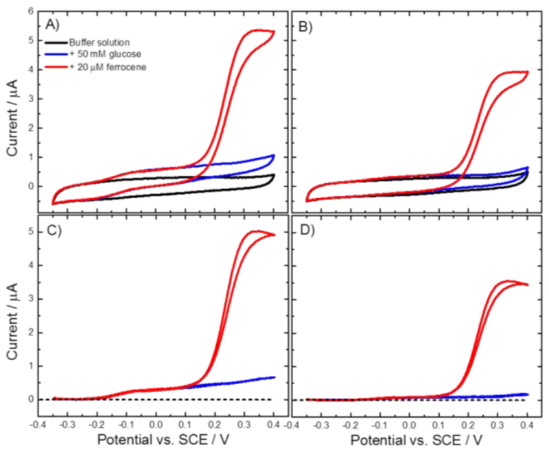 Figure 19