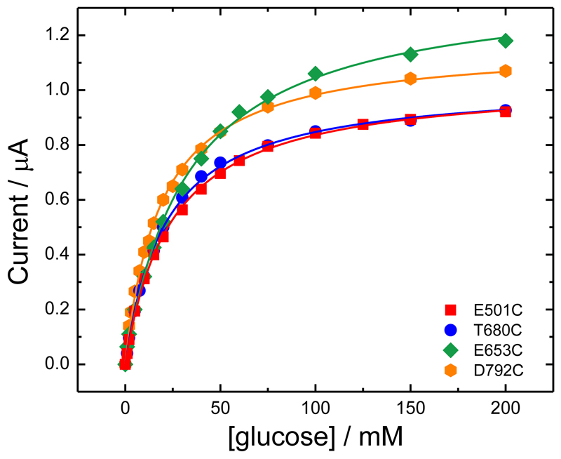 Figure 10