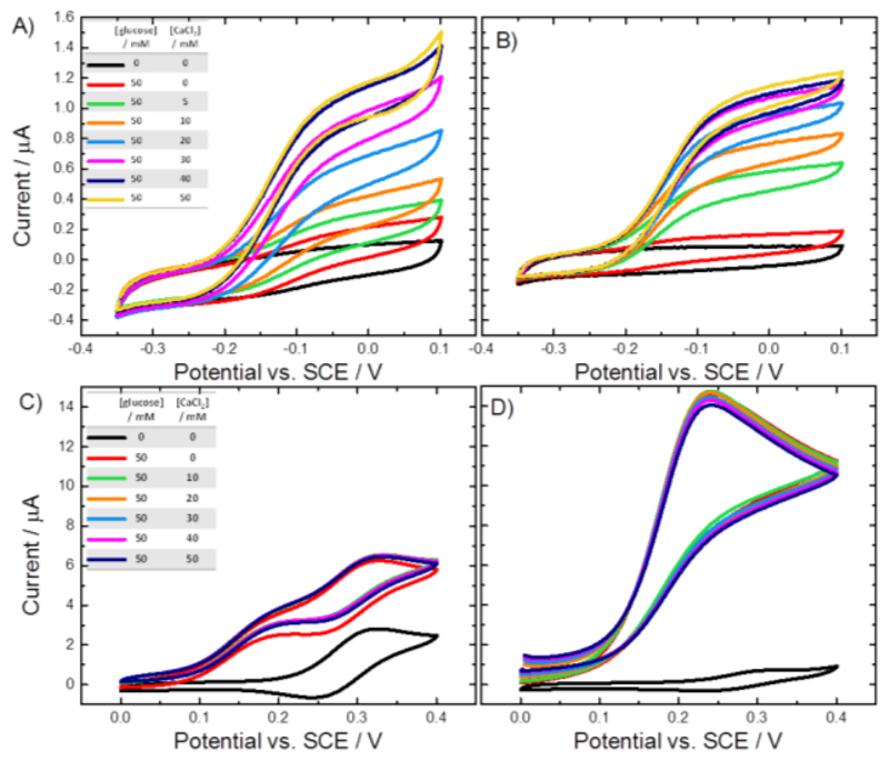 Figure 16