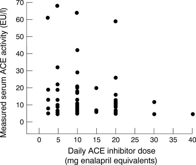 Figure 1  