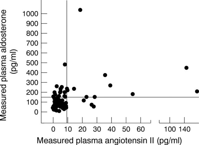 Figure 4  