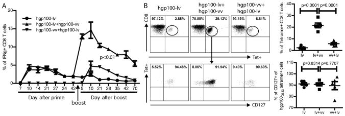 Fig.3