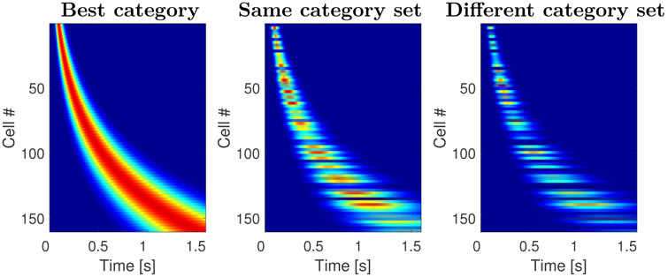 Figure 11.