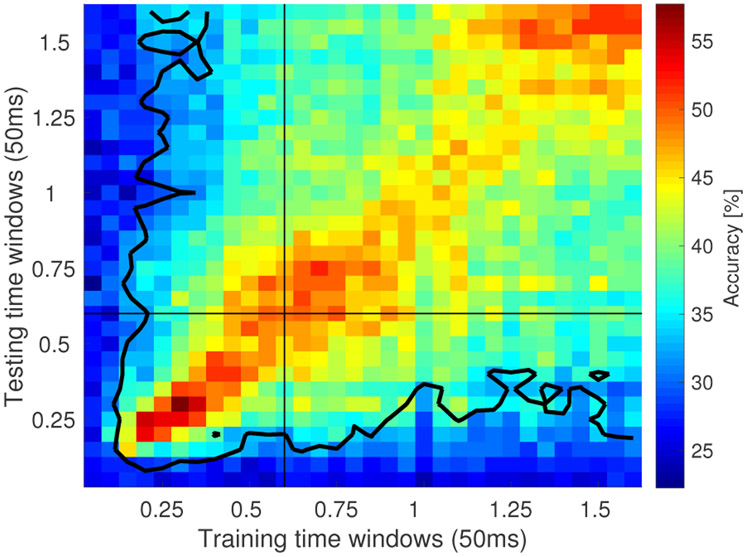 Figure 12.