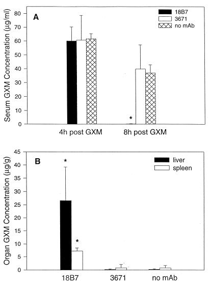 FIG. 8