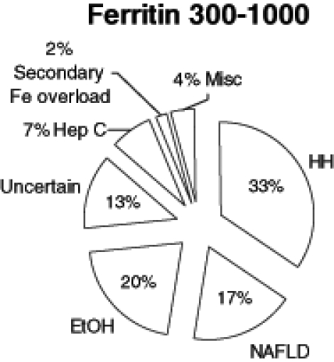 Figure 2)