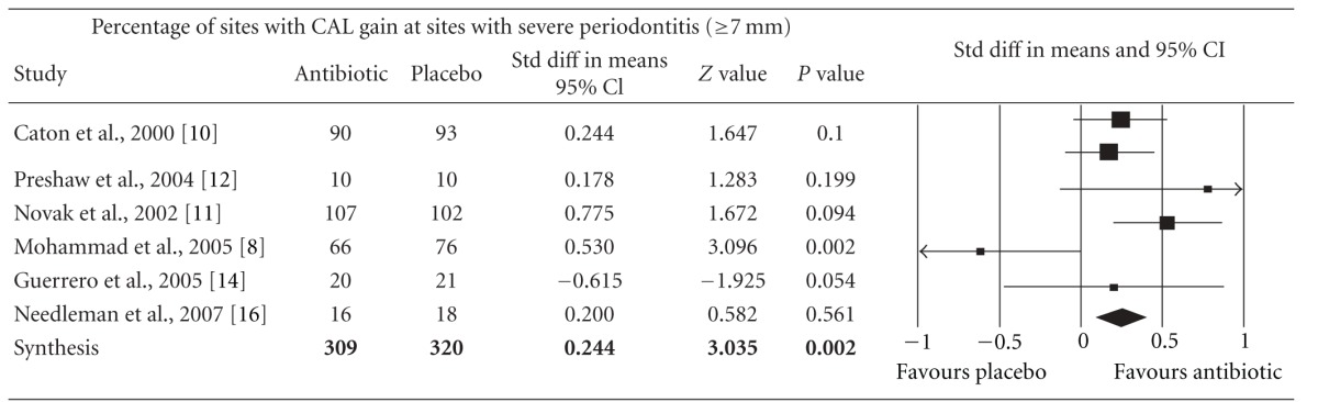 graphic file with name ISRN.DENTISTRY2012-581207.tab.004.jpg