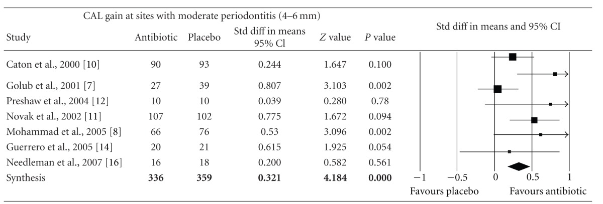 graphic file with name ISRN.DENTISTRY2012-581207.tab.001.jpg