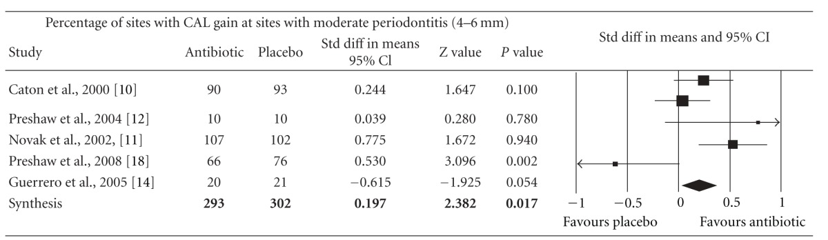 graphic file with name ISRN.DENTISTRY2012-581207.tab.002.jpg