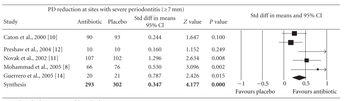 graphic file with name ISRN.DENTISTRY2012-581207.tab.007.jpg