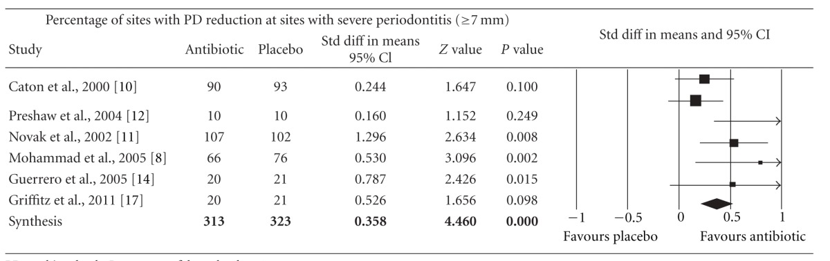 graphic file with name ISRN.DENTISTRY2012-581207.tab.008.jpg