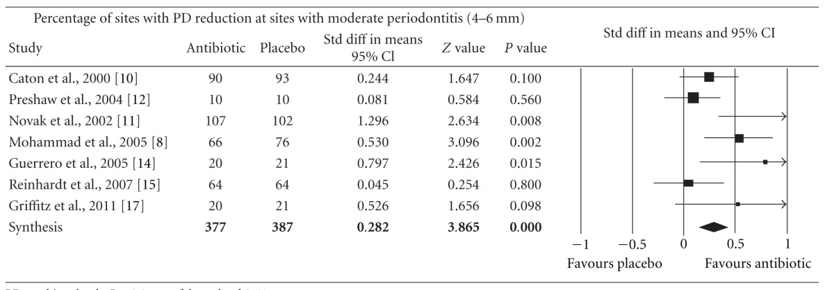 graphic file with name ISRN.DENTISTRY2012-581207.tab.006.jpg