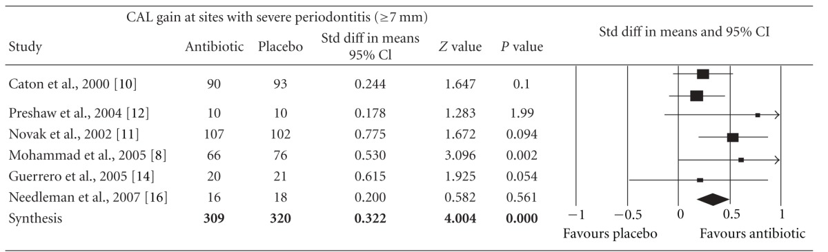 graphic file with name ISRN.DENTISTRY2012-581207.tab.003.jpg