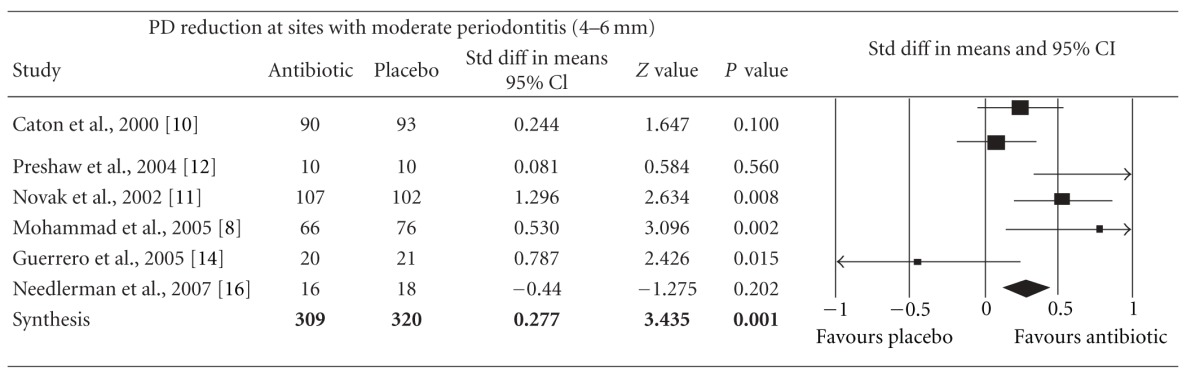 graphic file with name ISRN.DENTISTRY2012-581207.tab.005.jpg