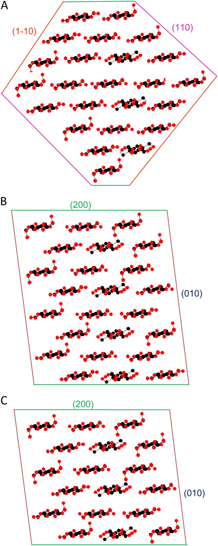 Figure 6.