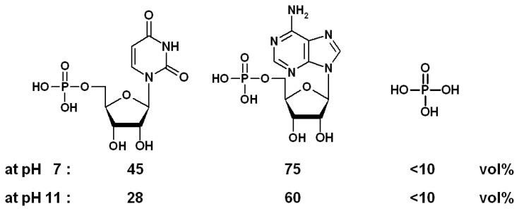 Scheme 7.