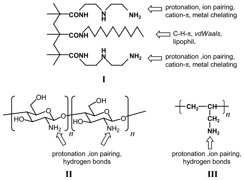 Scheme 2.