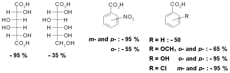 Scheme 12.