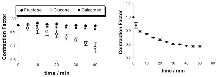 Figure 14.