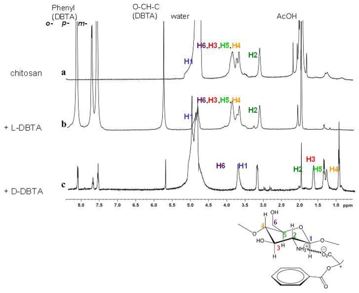 Figure 9.