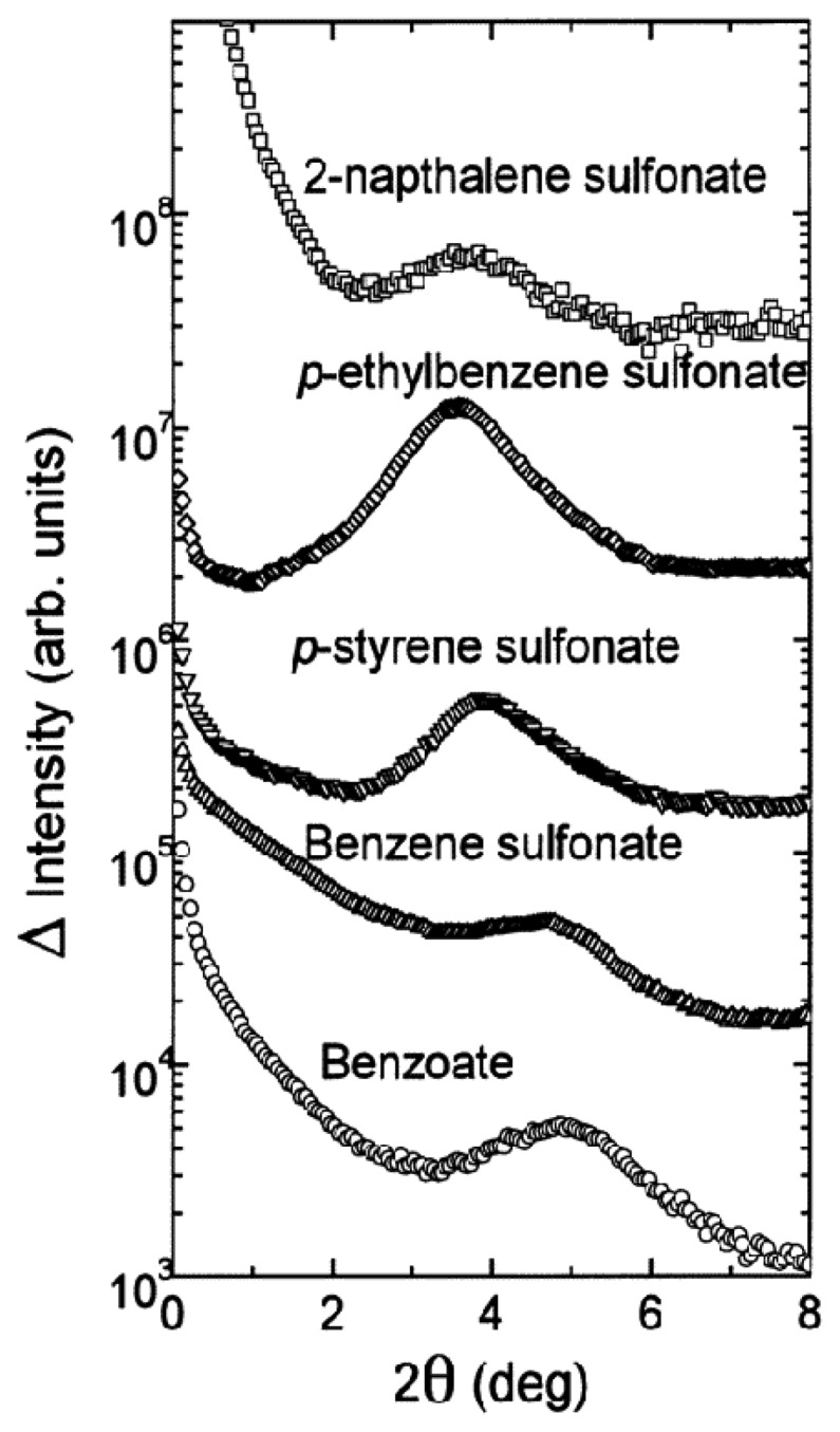 Figure 6.