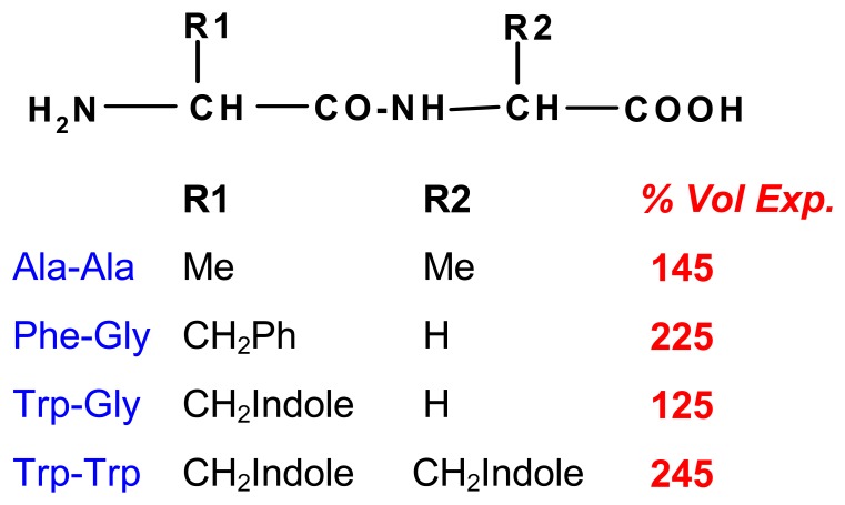 Scheme 14.