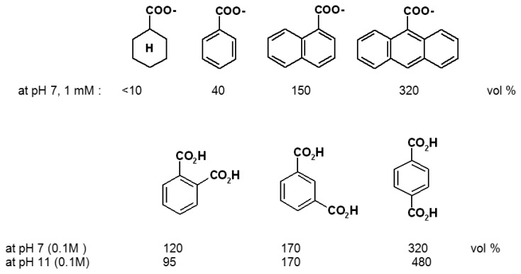 Scheme 8.