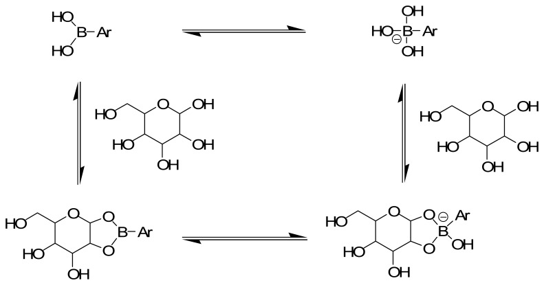 Figure 11.