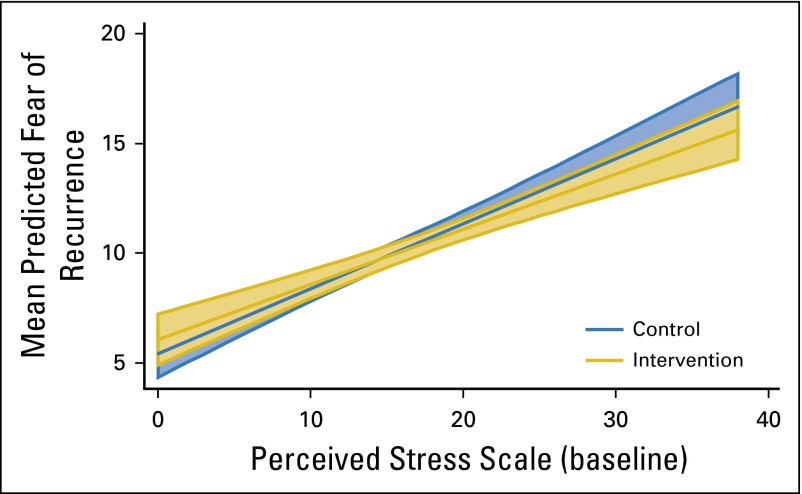 Fig 2.