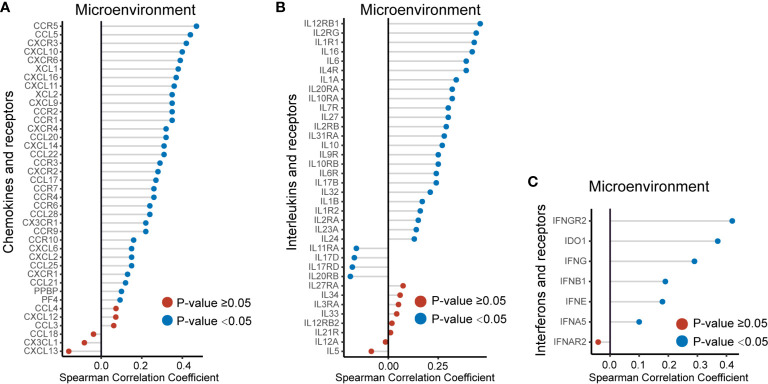 Figure 6