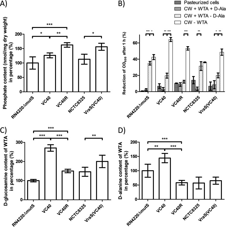 FIG 3