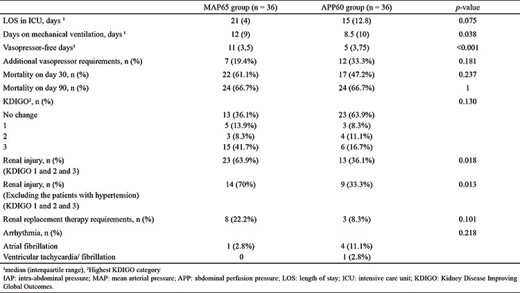 graphic file with name BMJ-40-415-g3.jpg