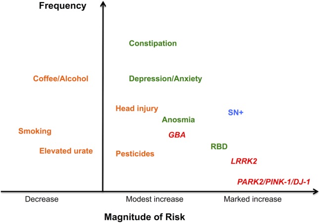 Figure 2