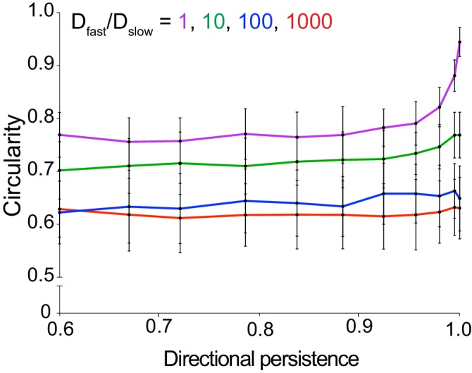 Figure 4—figure supplement 1.