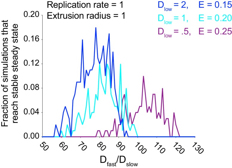 Figure 5—figure supplement 2.