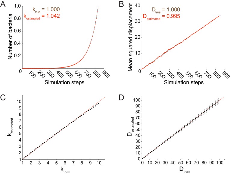 Figure 2—figure supplement 1.