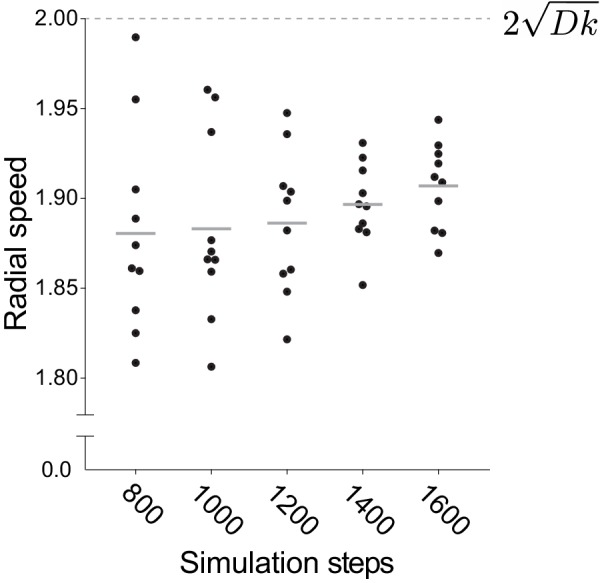 Figure 2—figure supplement 2.