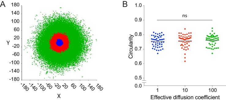 Figure 2—figure supplement 3.