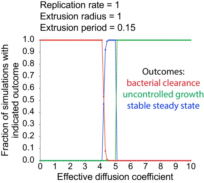 Figure 5—figure supplement 1.