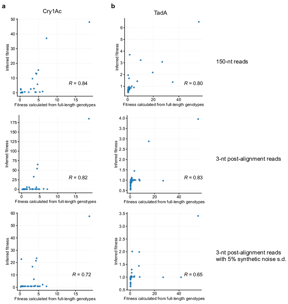 Extended Data Fig. 5