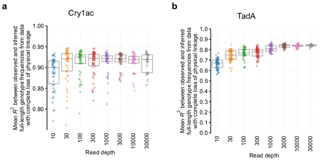 Extended Data Fig. 6